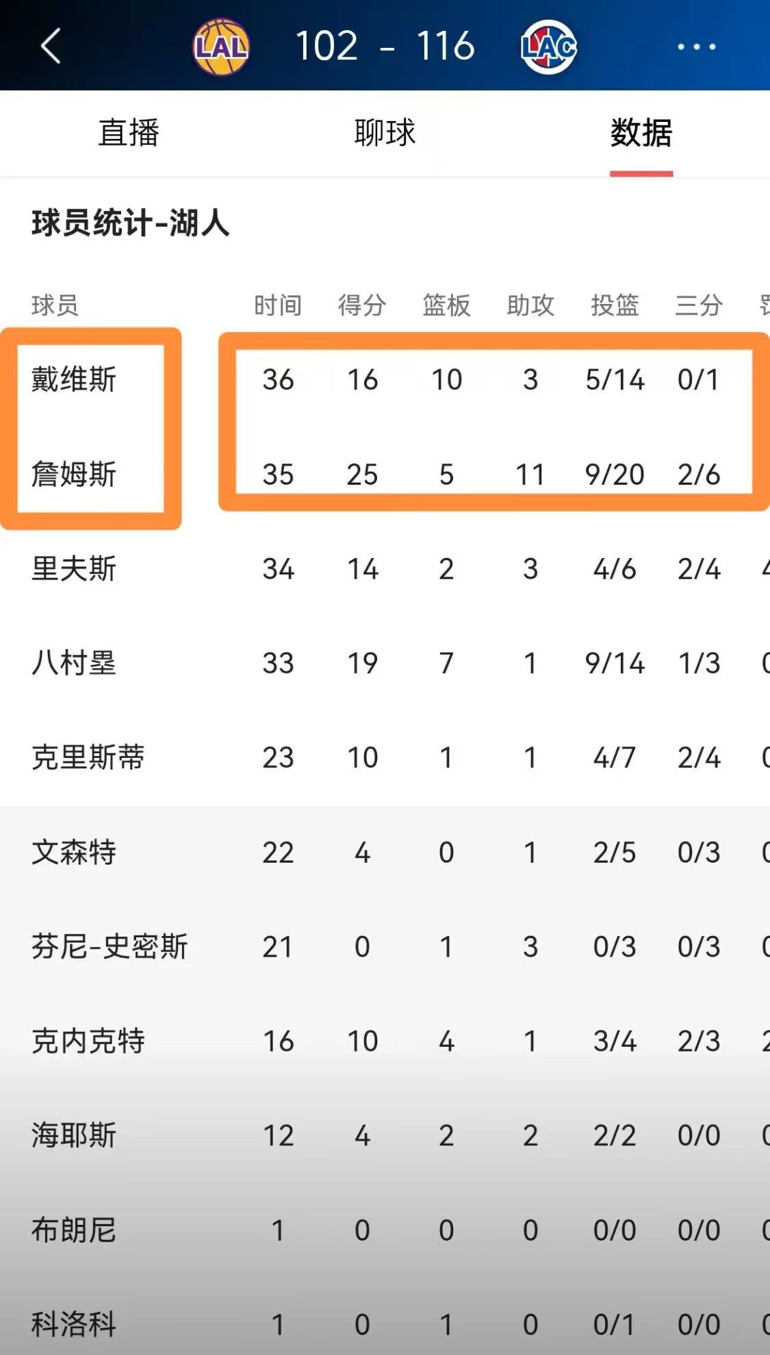 Ning连续十场比赛得分超过比分优势明显,湖人挑战极限! Ning连续十场比赛得分超过比分优势明显,湖人挑战极限!